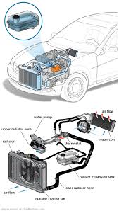 See C3225 repair manual